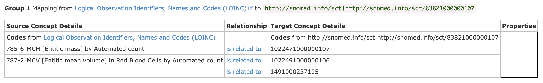 FHIR ConceptMap Example