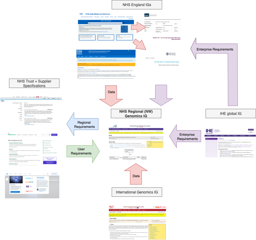 GenomicsIG.drawio.png