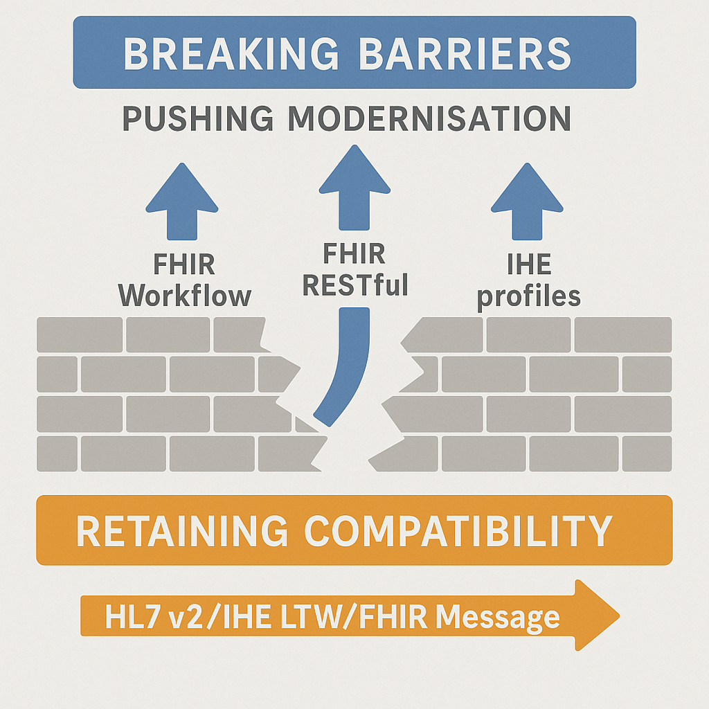 Modernisation