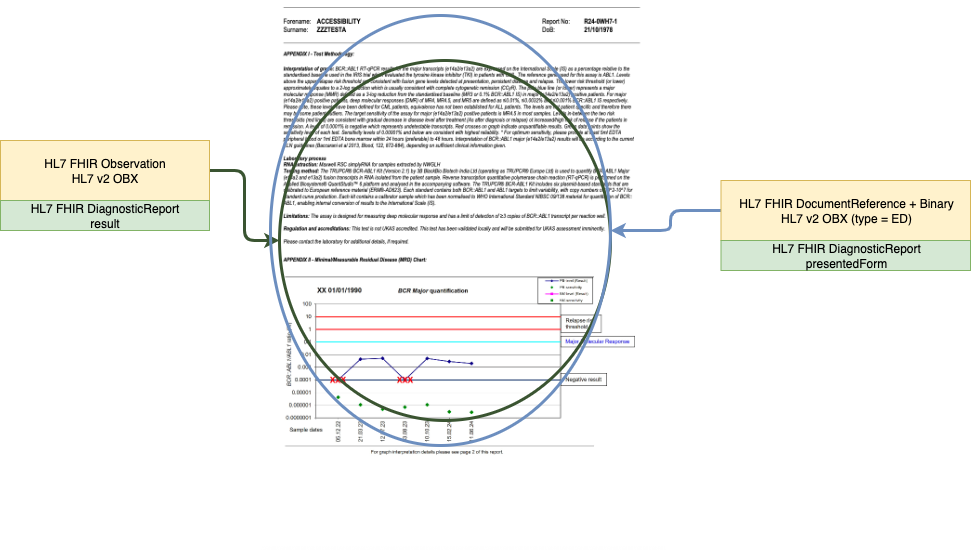 Genomic Report Page 1