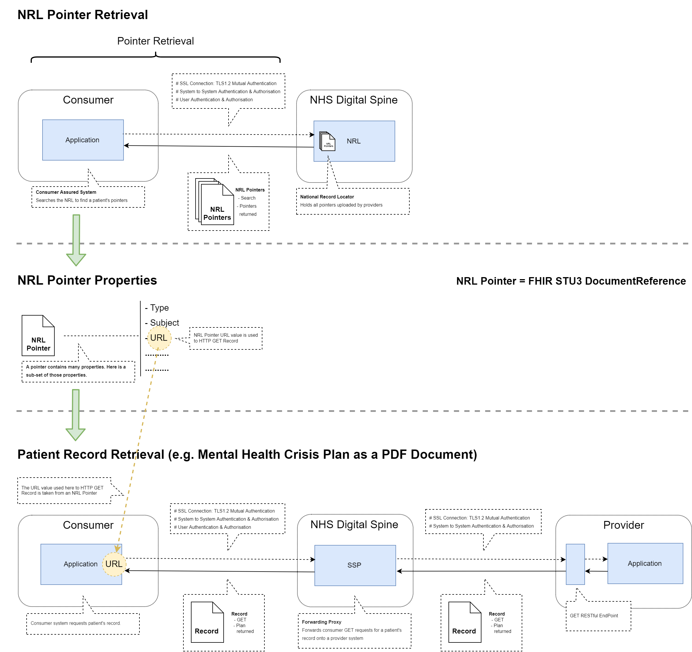 NW Genomics Technical Overview